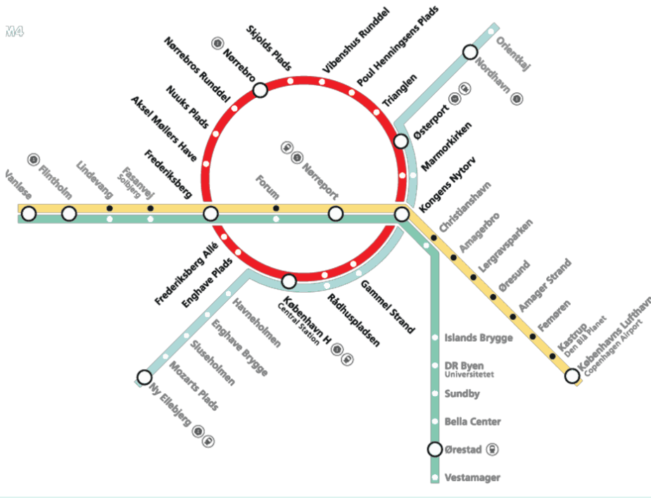 The Copenhagen Metro: The City Circle Line - Sund & Bælt Partner